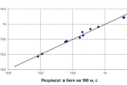 Миниатюра для записи Факторный анализ. Направления применения и неиспользованные возможности