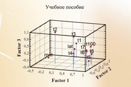 Миниатюра для записи Факторный анализ в области физической культуры и спорта